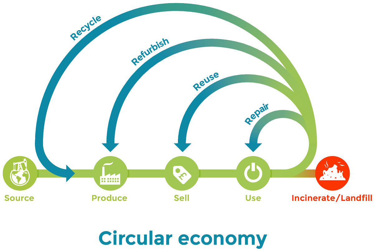 circular-economy-chart