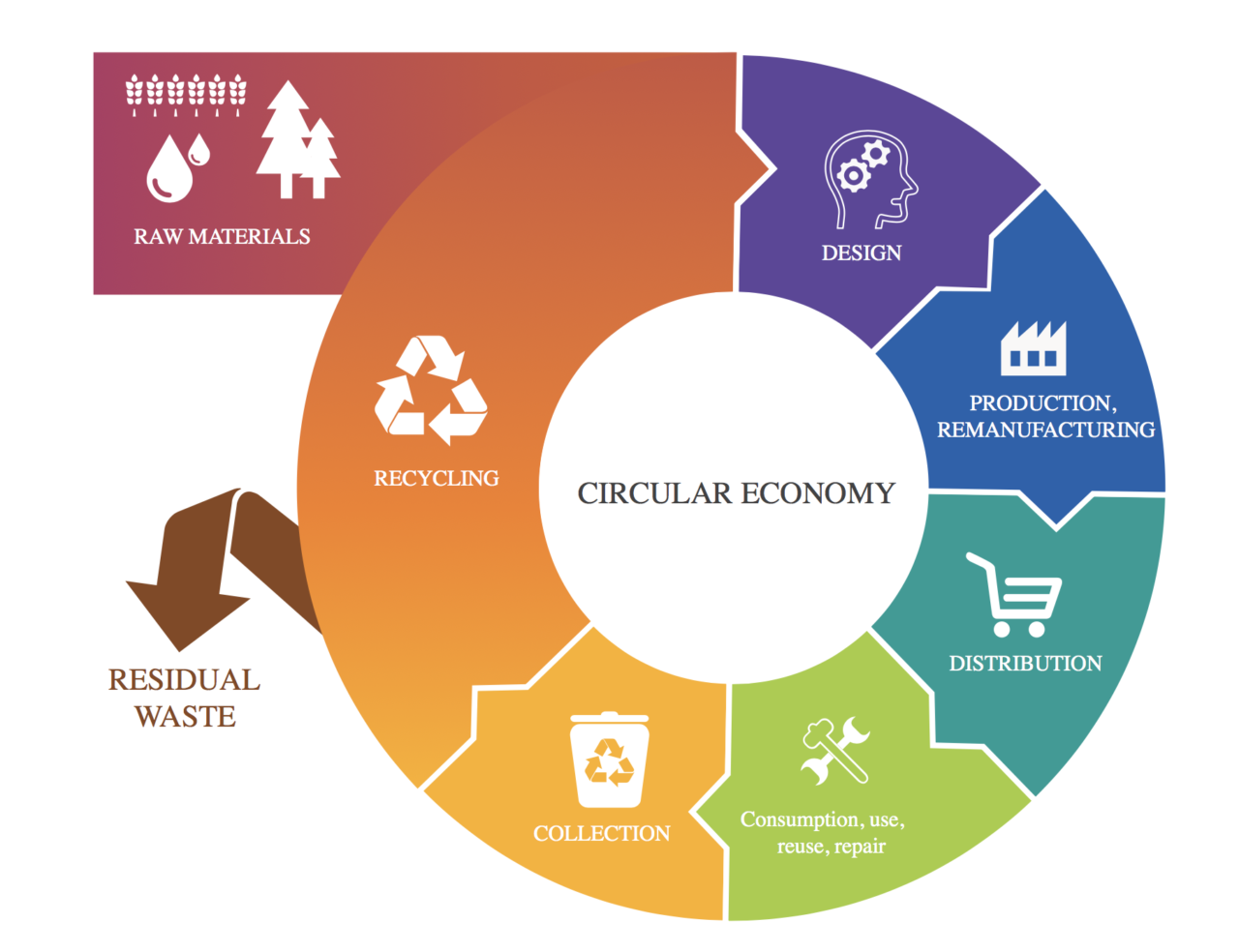 circular-economy-circle